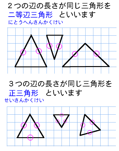 ３年算数 三角形と角 の教え方